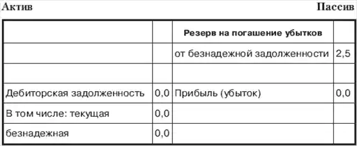 Как управлять дебиторской задолженностью