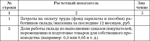 Логистика хранения товаров: Практическое пособие