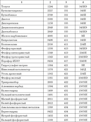 Логистика хранения товаров: Практическое пособие