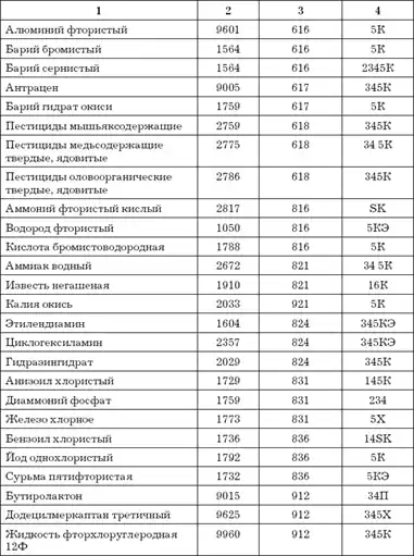 Логистика хранения товаров: Практическое пособие
