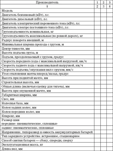 Логистика хранения товаров: Практическое пособие