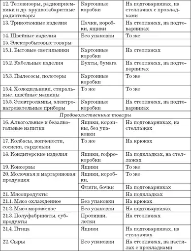 Логистика хранения товаров: Практическое пособие