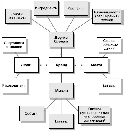 Маркетинг менеджмент. Экспресс-курс