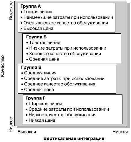Маркетинг менеджмент. Экспресс-курс