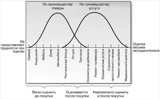 Маркетинг менеджмент. Экспресс-курс