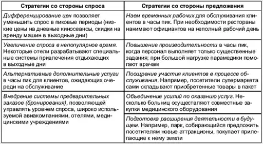 Маркетинг менеджмент. Экспресс-курс