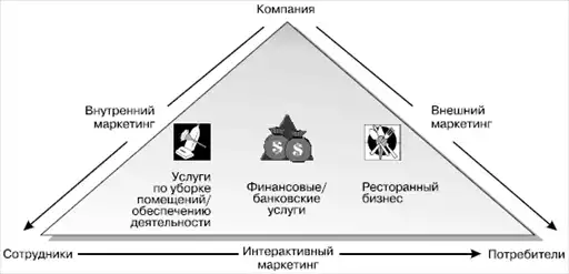 Маркетинг менеджмент. Экспресс-курс