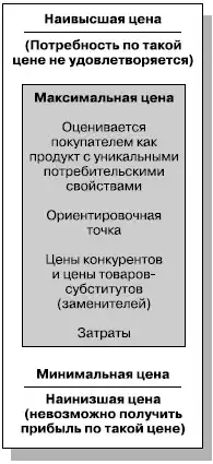Маркетинг менеджмент. Экспресс-курс