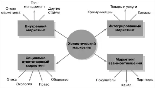 Маркетинг менеджмент. Экспресс-курс