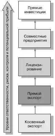 Маркетинг менеджмент. Экспресс-курс