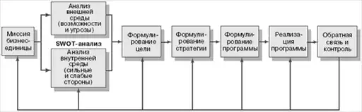 Маркетинг менеджмент. Экспресс-курс