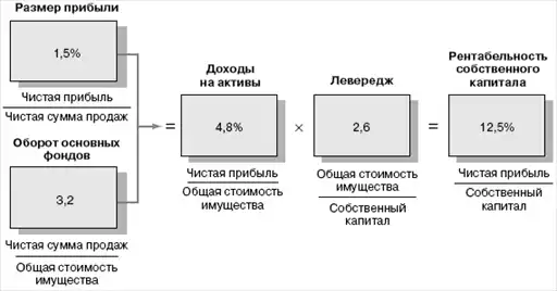 Маркетинг менеджмент. Экспресс-курс