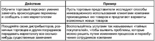 Маркетинг менеджмент. Экспресс-курс