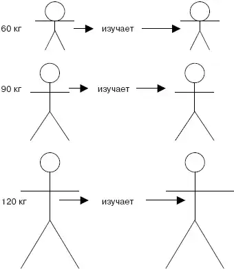 Мастерство продажи