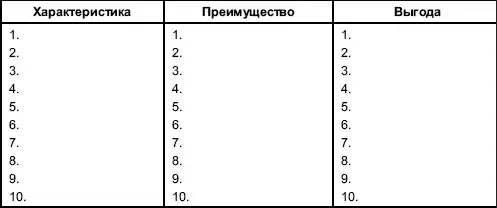 Мастерство продажи