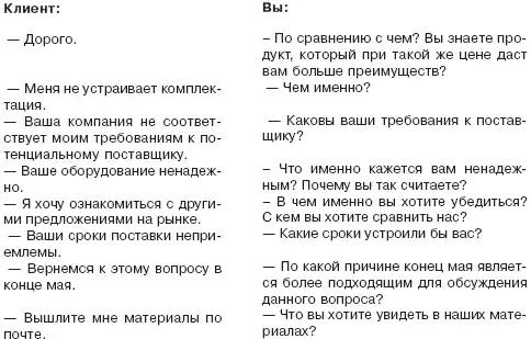 Мастерство продажи