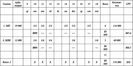 ����������������� �� 100%