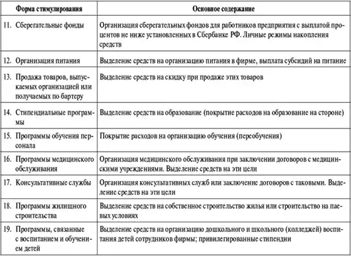 Менеджмент: учебный курс