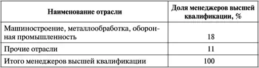 Менеджмент: учебный курс