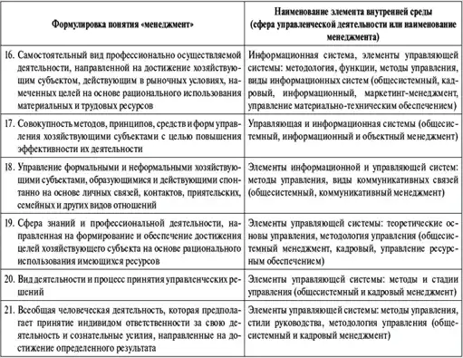 Менеджмент: учебный курс