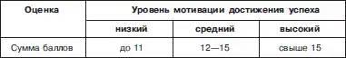 ��������������� ���������: ���������