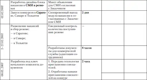 Построение бизнеса услуг: с «нуля» до доминирования на рынке