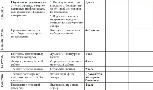 Построение бизнеса услуг: с «нуля» до доминирования на рынке