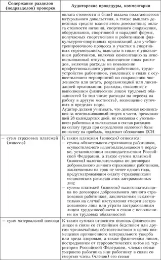 Практический аудит