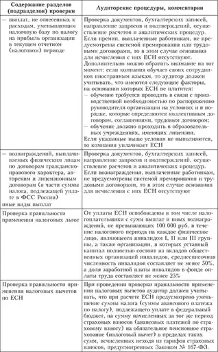 Практический аудит
