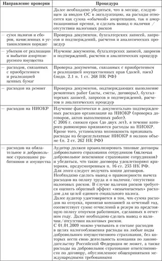 Практический аудит
