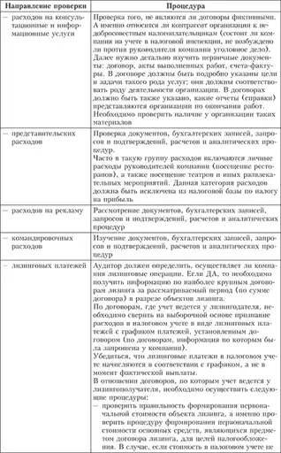 Практический аудит