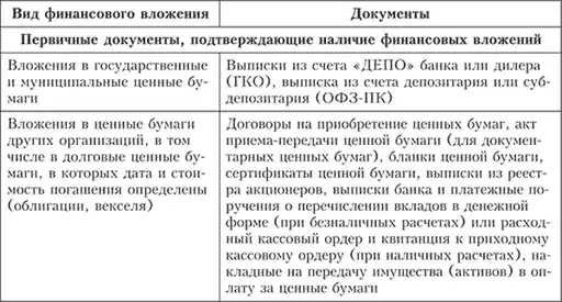 Практический аудит