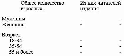 Рекламная деятельность газет и журналов