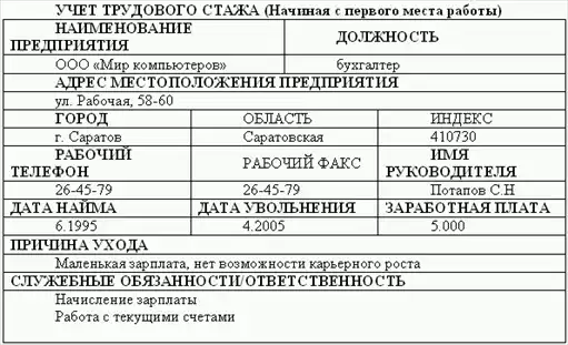 Секретарское дело