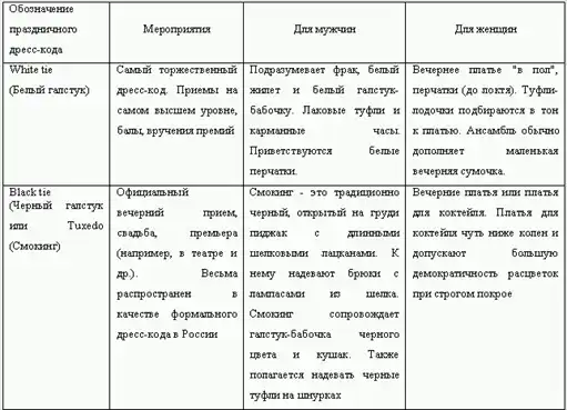 Секретарское дело