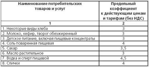 Ценообразование