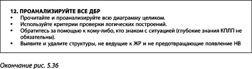 ������ ����������� ���������. ��������� ������ � ������������ �����������������