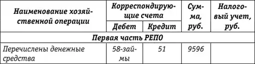 Учет и налогообложение ценных бумаг и долей