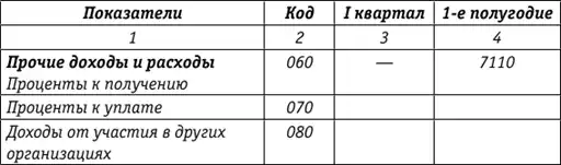 Учет и налогообложение ценных бумаг и долей