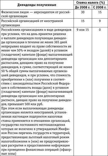 ���� � ��������������� ������ ����� � �����