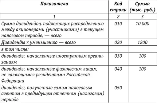 Учет и налогообложение ценных бумаг и долей