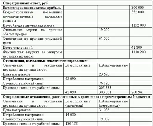 Управленческий учет в США