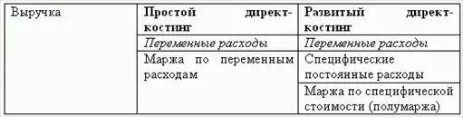 �������������� ���� � ���