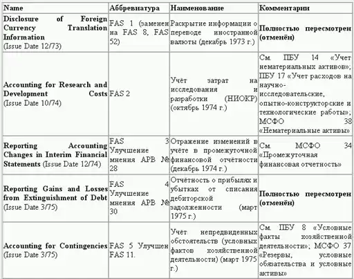 Управленческий учет в США