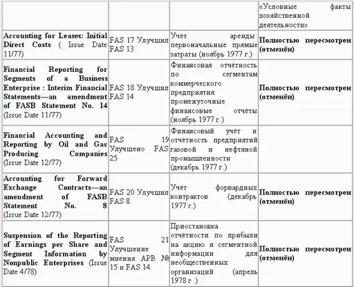 Управленческий учет в США