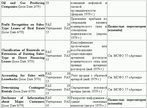 Управленческий учет в США