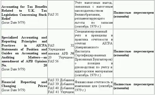 Управленческий учет в США