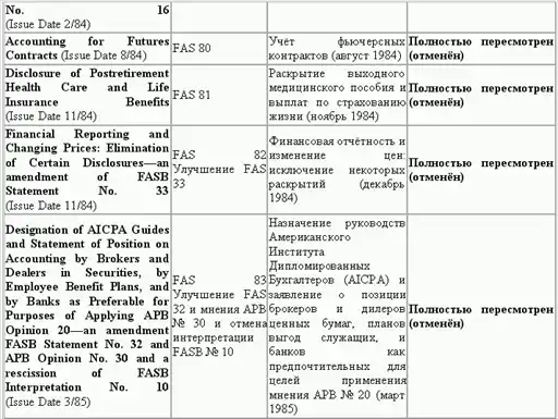 Управленческий учет в США