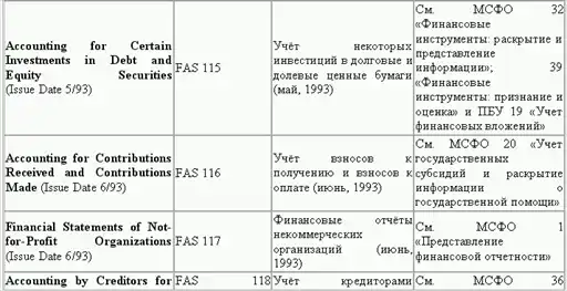 Управленческий учет в США