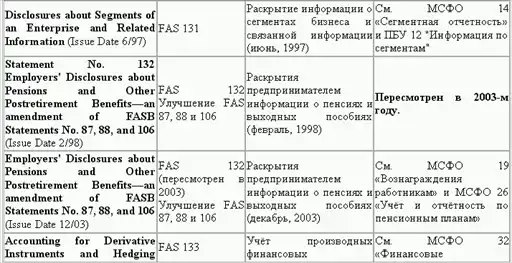 Управленческий учет в США